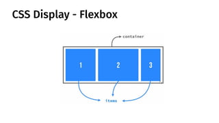 CSS Display - Flexbox
 