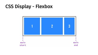 CSS Display - Flexbox
 