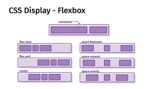 CSS Display - Flexbox
 