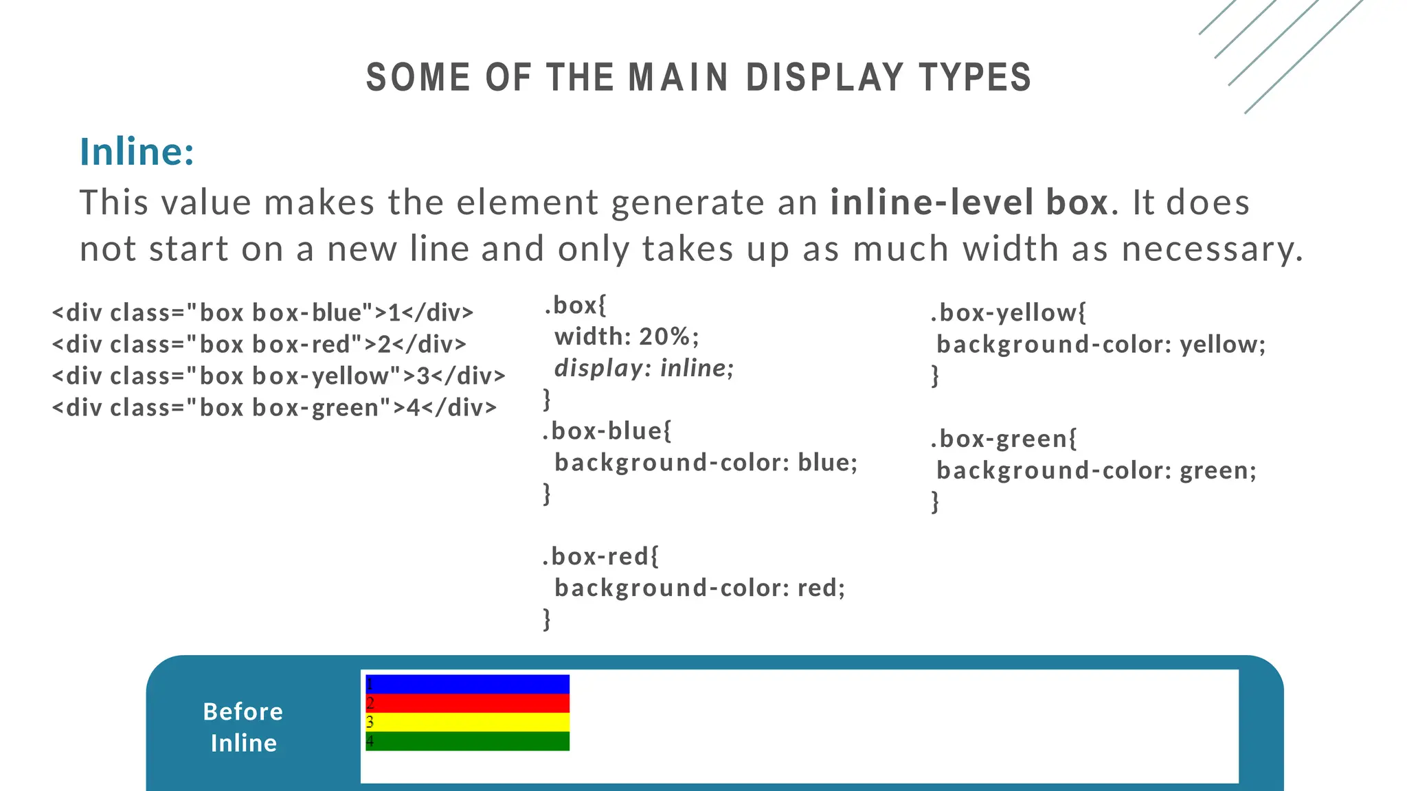 SOME OF THE M A I N DISPLAY TYPES
<div class="box box-blue">1</div>
<div class="box box-red">2</div>
<div class="box box-yellow">3</div>
<div class="box box-green">4</div>
Inline:
This value makes the element generate an inline-level box. It does
not start on a new line and only takes up as much width as necessary.
.box{
width: 20%;
display: inline;
}
.box-blue{
background-color: blue;
}
.box-red{
background-color: red;
}
.box-yellow{
background-color: yellow;
}
.box-green{
background-color: green;
}
Before
Inline
 