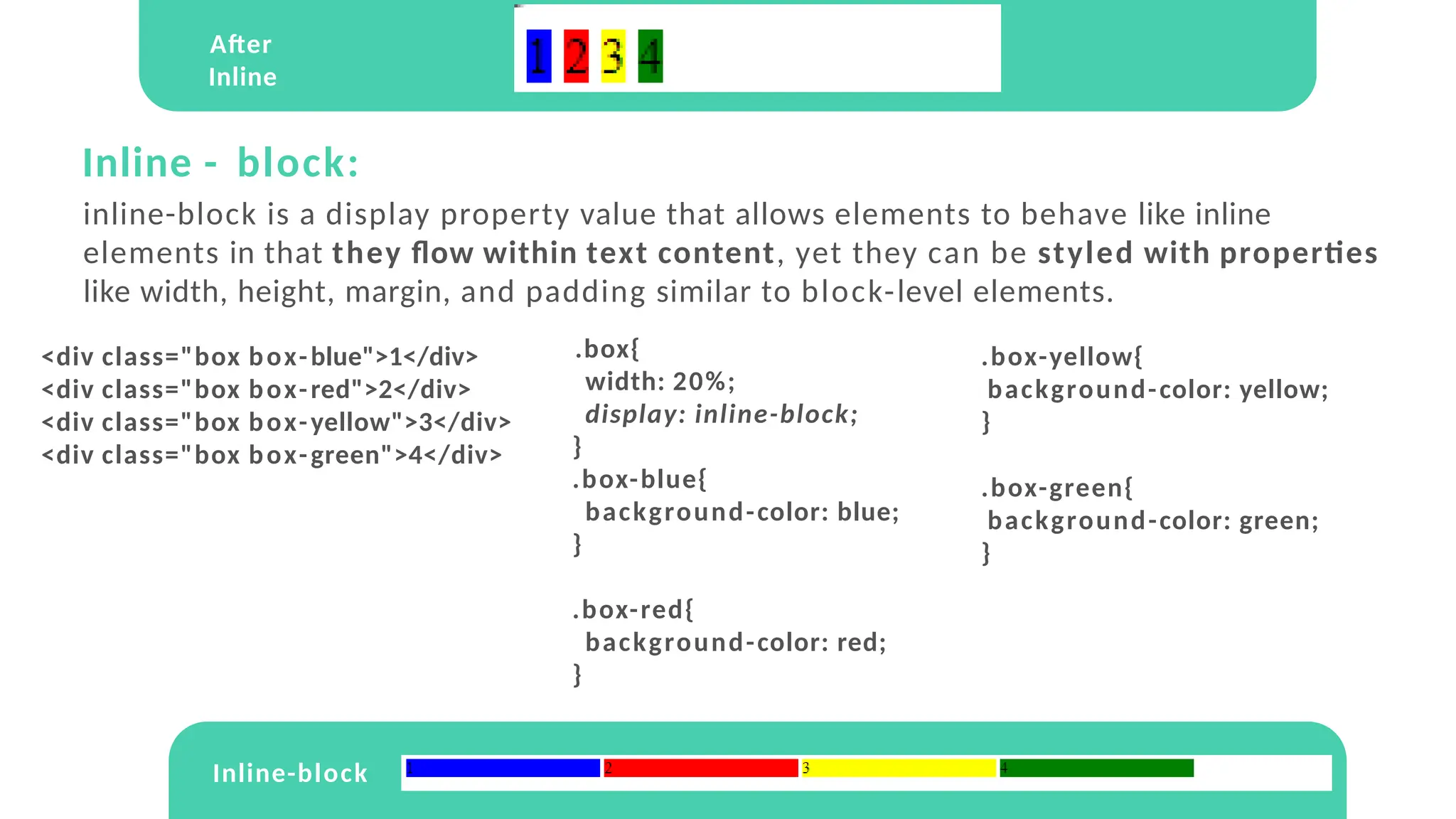 After
Inline
Inline - block:
<div class="box box-blue">1</div>
<div class="box box-red">2</div>
<div class="box box-yellow">3</div>
<div class="box box-green">4</div>
inline-block is a display property value that allows elements to behave like inline
elements in that they flow within text content, yet they can be styled with properties
like width, height, margin, and padding similar to block-level elements.
.box{
width: 20%;
display: inline-block;
}
.box-blue{
background-color: blue;
}
.box-red{
background-color: red;
}
.box-yellow{
background-color: yellow;
}
.box-green{
background-color: green;
}
Inline-block
 