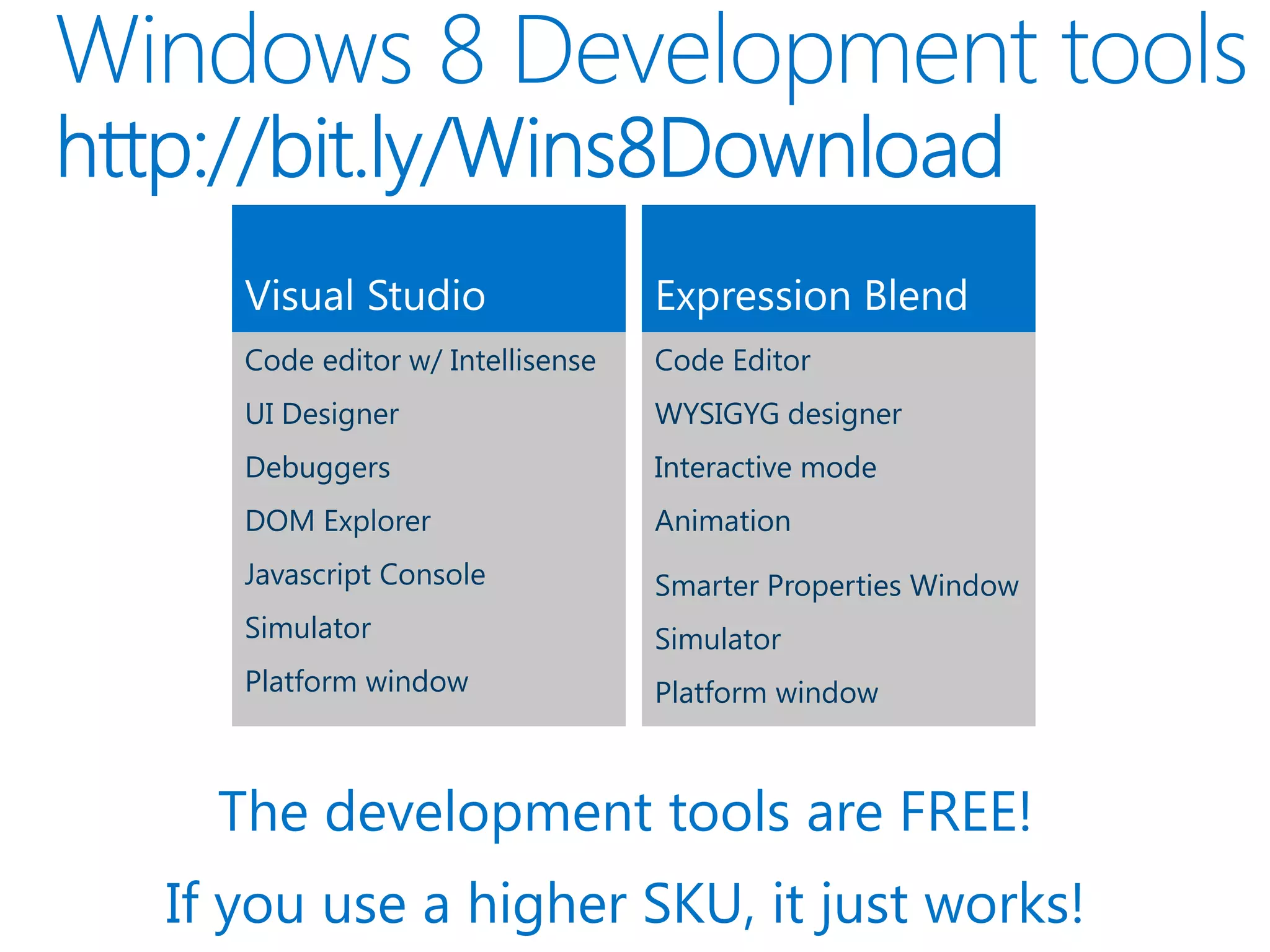 The development tools are FREE!
If you use a higher SKU, it just works!
 