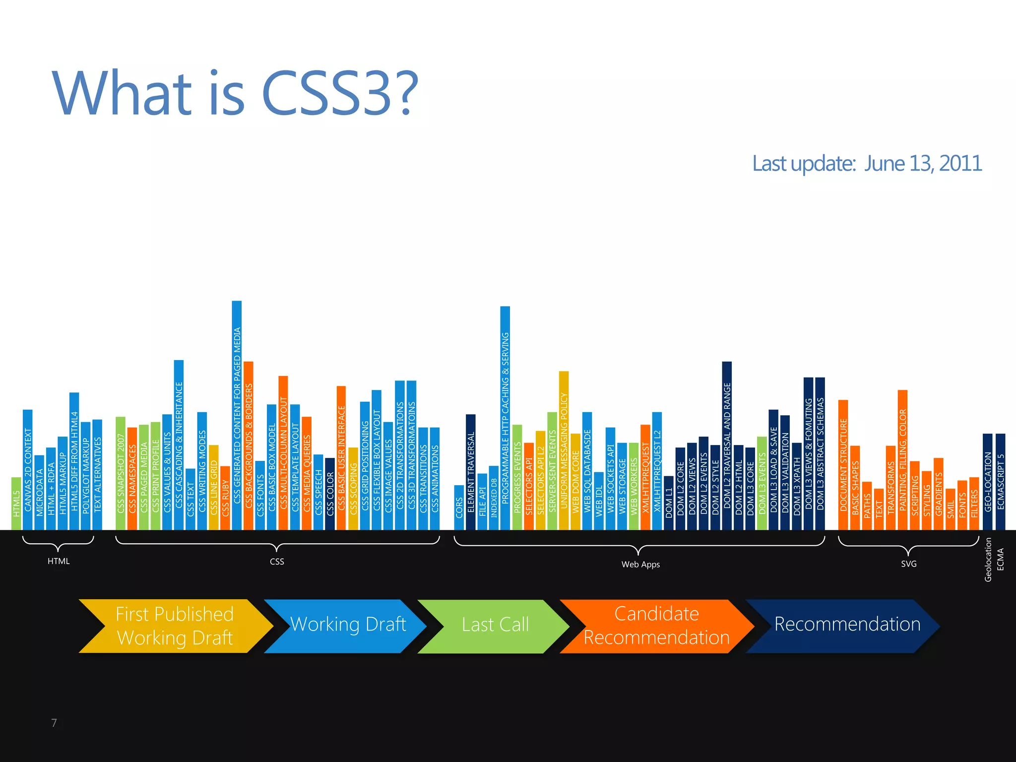 What is CSS3?
                           Last update: June 13, 2011




                                                    Geolocation
                                                      ECMA
HTML   CSS      Web Apps                   SVG




7
 