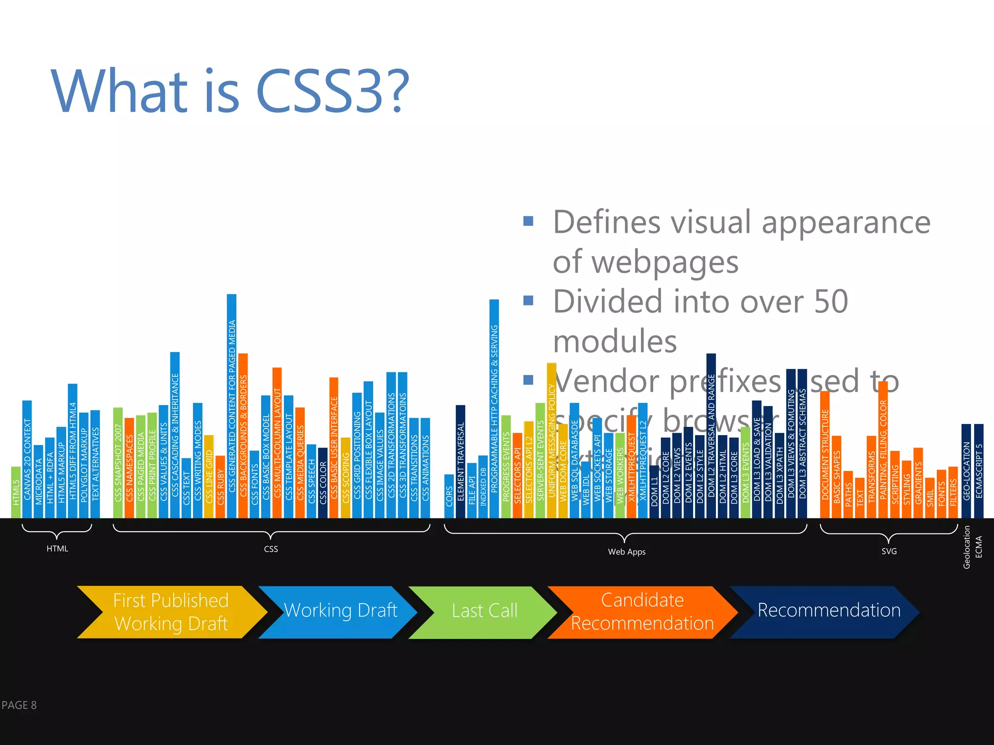 What is CSS3?
                          Defines visual appearance
                           of webpages
                          Divided into over 50
                           modules
                          Vendor prefixes used to
                           specify browser
                           extensions
                             -ms-
                             -moz-




                                                       Geolocation
                                                         ECMA
                             -webkit-
         HTML   CSS           Web Apps          SVG




PAGE 8
 