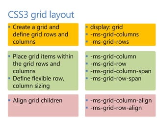 CSS3 grid layout
 Create a grid and          display: grid
  define grid rows and       -ms-grid-columns
  columns                    -ms-grid-rows

 Place grid items within      -ms-grid-column
  the grid rows and            -ms-grid-row
  columns                      -ms-grid-column-span
 Define flexible row,         -ms-grid-row-span
  column sizing

 Align grid children        -ms-grid-column-align
                             -ms-grid-row-align
 