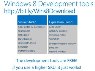The development tools are FREE!
If you use a higher SKU, it just works!
 