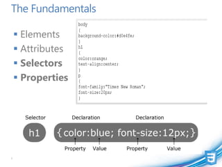 The Fundamentals

     Elements
     Attributes
     Selectors
     Properties




5
 