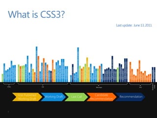 What is CSS3?
                           Last update: June 13, 2011




                                                    Geolocation
                                                      ECMA
HTML   CSS      Web Apps                   SVG




7
 