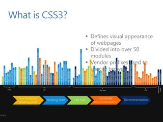 What is CSS3?
                          Defines visual appearance
                           of webpages
                          Divided into over 50
                           modules
                          Vendor prefixes used to
                           specify browser
                           extensions
                             -ms-
                             -moz-




                                                       Geolocation
                                                         ECMA
                             -webkit-
         HTML   CSS           Web Apps          SVG




PAGE 8
 