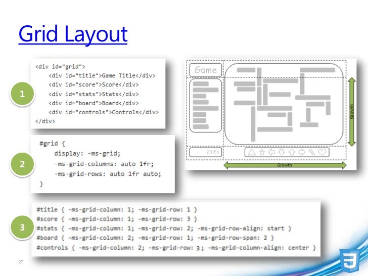 introduction to css3 ms grid