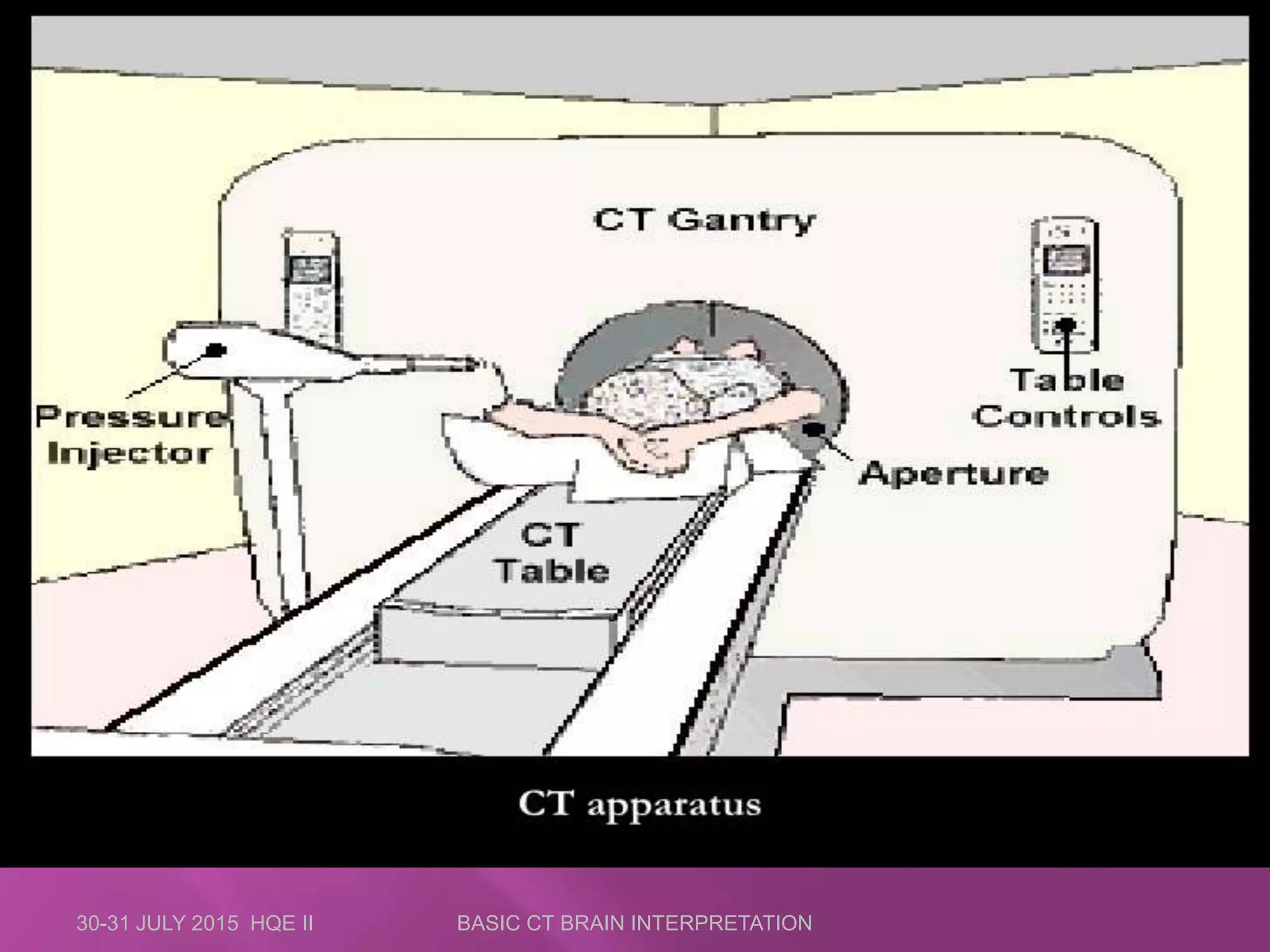 30-31 JULY 2015 HQE II BASIC CT BRAIN INTERPRETATION
 