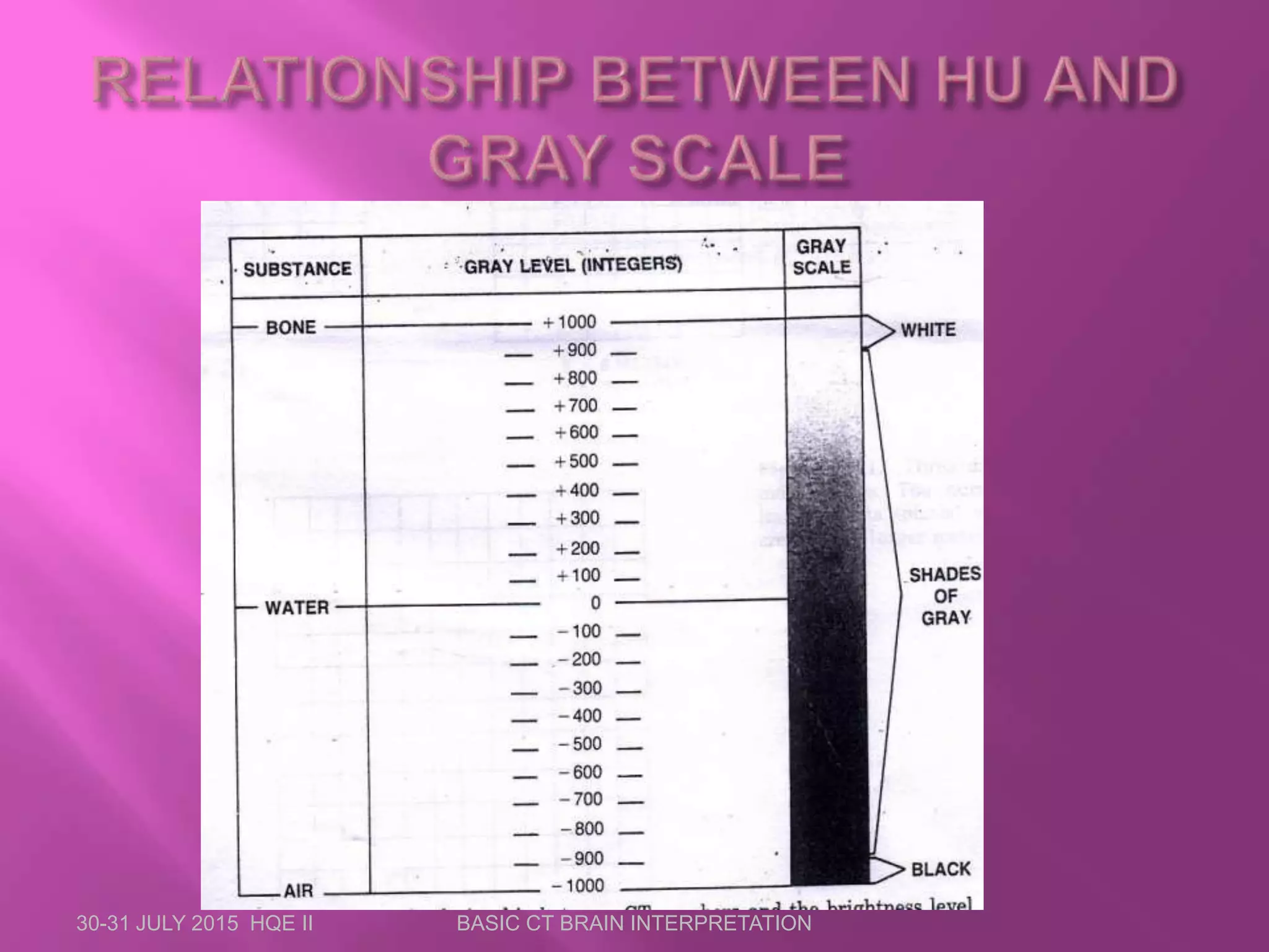 30-31 JULY 2015 HQE II BASIC CT BRAIN INTERPRETATION
 