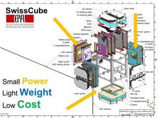 Introduction to cubesats | PDF