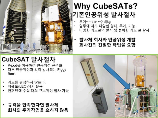 Introduction to cubesats | PDF