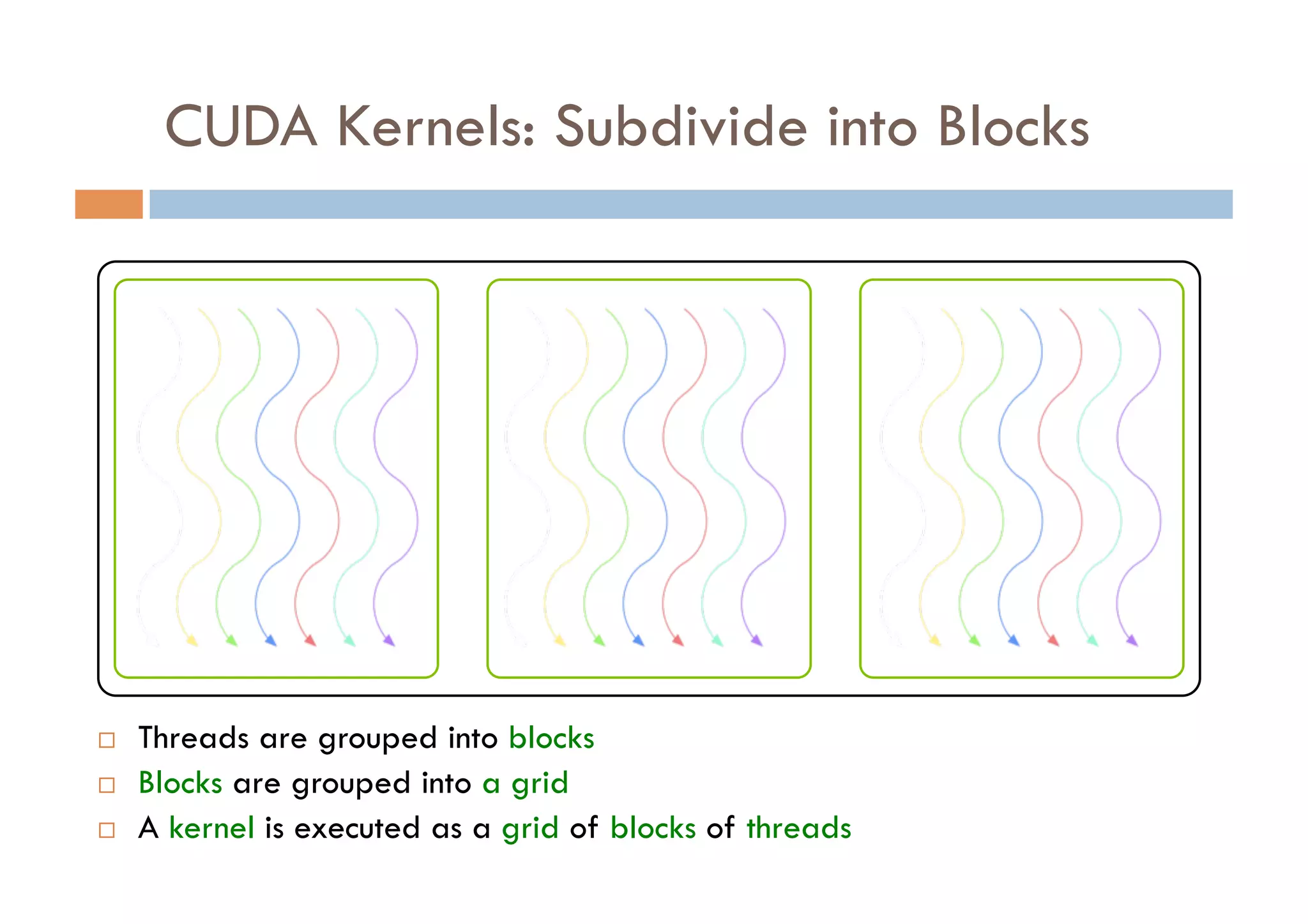 CUDA Kernels: Subdivide into Blocks




    Threads are grouped into blocks
    Blocks are grouped into a grid
    A kernel is executed as a grid of blocks of threads
 