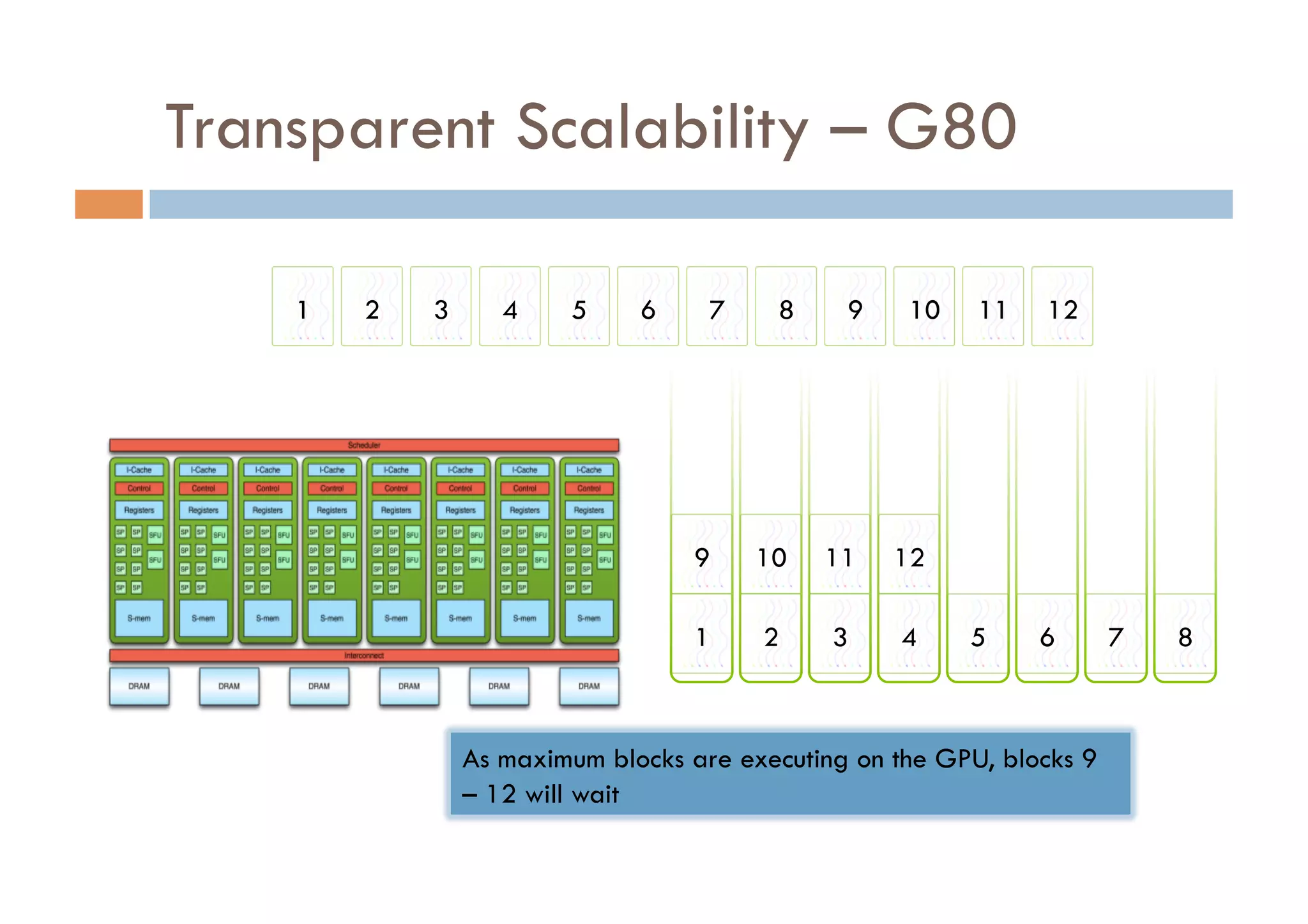 Transparent Scalability – G80

    1   2   3      4    5     6     7    8     9    10    11   12




                                  9     10   11    12

                                  1     2     3    4     5     6       7   8



                As maximum blocks are executing on the GPU, blocks 9
                – 12 will wait
 