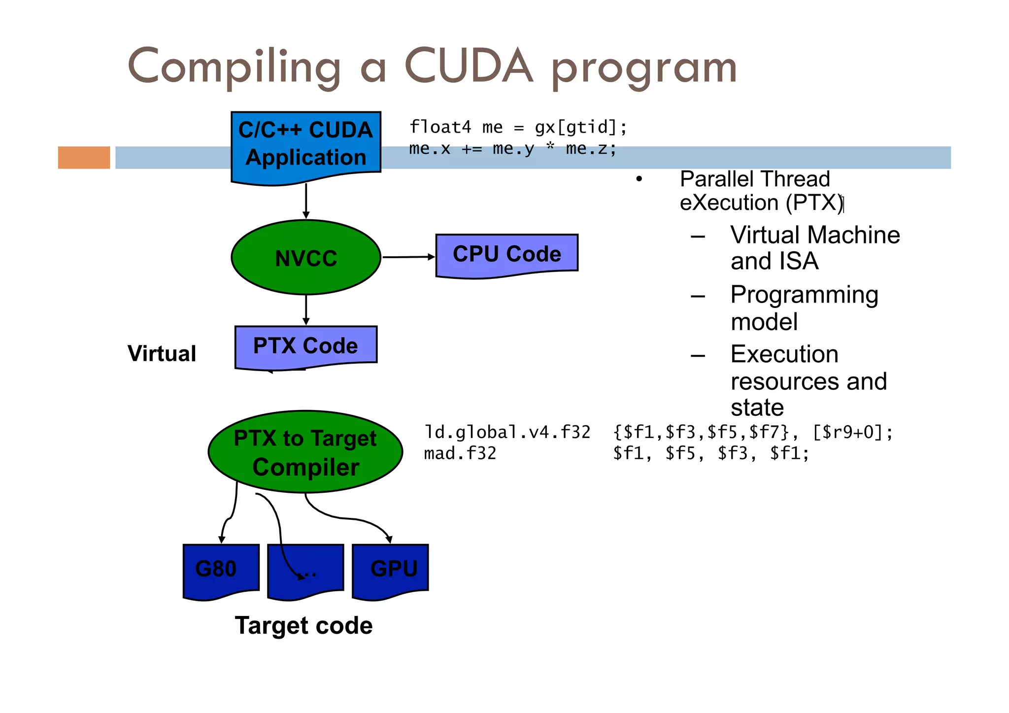 Compiling a CUDA program
            C/C++ CUDA    float4 me = gx[gtid];
                          me.x += me.y * me.z;
            Application
                                                   •    Parallel Thread
                                                        eXecution (PTX)‫‏‬
                                                         –  Virtual Machine
              NVCC              CPU Code                    and ISA
                                                         –  Programming
                                                            model
Virtual      PTX Code                                    –  Execution
                                                            resources and
                                                            state
          PTX to Target       ld.global.v4.f32   {$f1,$f3,$f5,$f7}, [$r9+0];
                              mad.f32            $f1, $f5, $f3, $f1;
             Compiler



      G80       …       GPU

          Target code
 