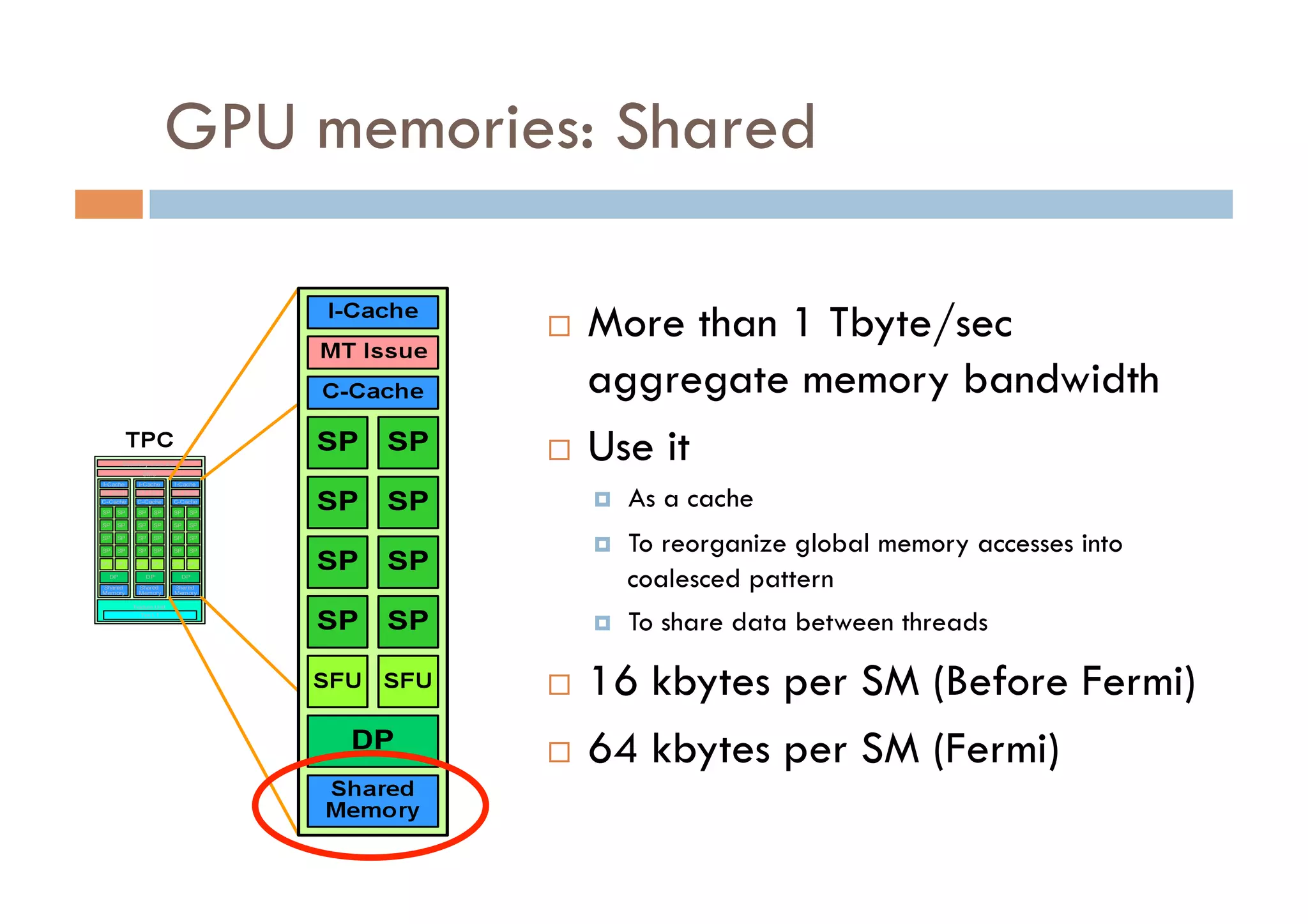 GPU memories: Shared

             More than 1 Tbyte/sec
              aggregate memory bandwidth
             Use it
                    As a cache
                    To reorganize global memory accesses into
                     coalesced pattern
                    To share data between threads

             16 kbytes per SM (Before Fermi)
             64 kbytes per SM (Fermi)
 