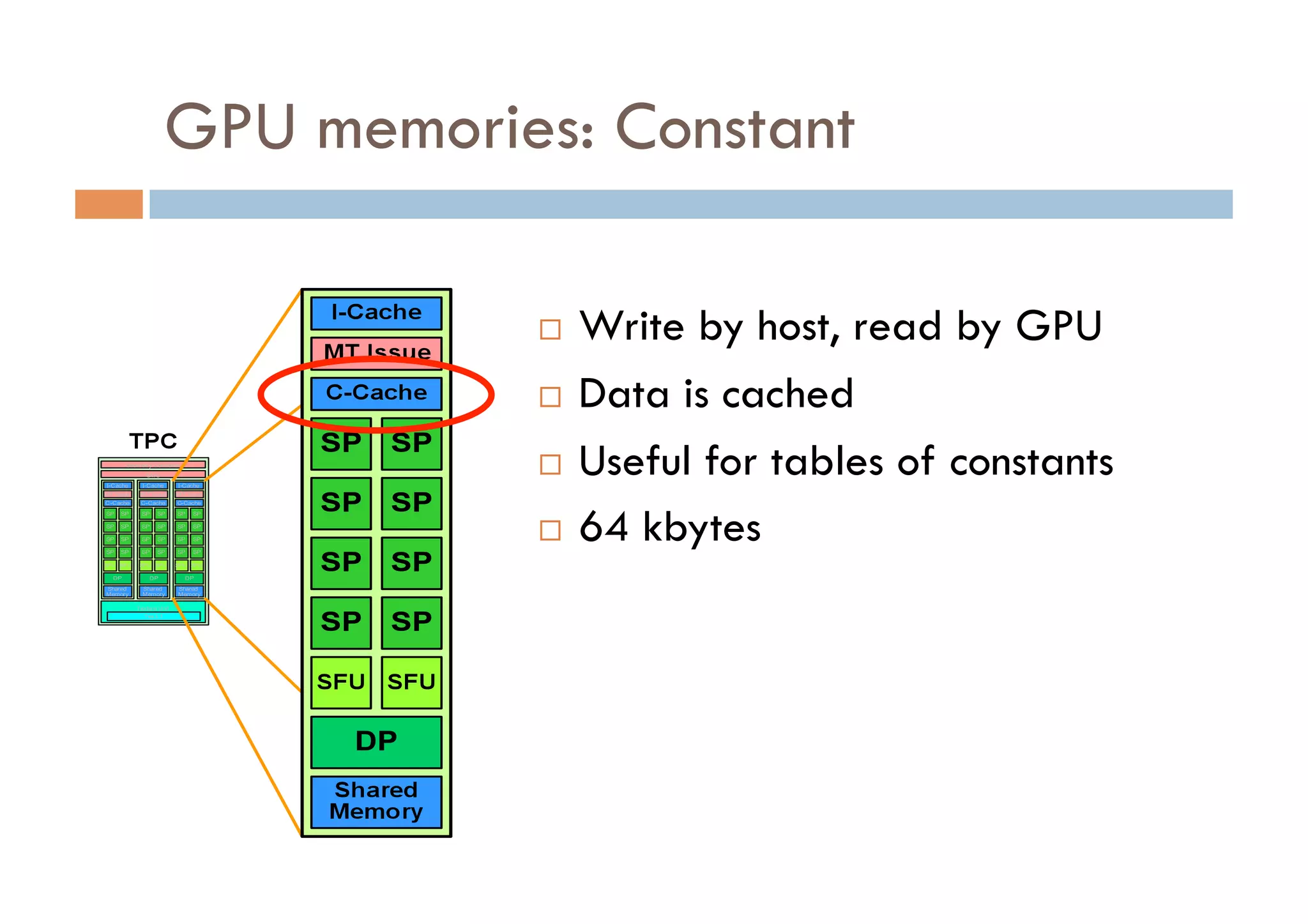 GPU memories: Constant

             Write by host, read by GPU
             Data is cached

             Useful for tables of constants

             64 kbytes
 