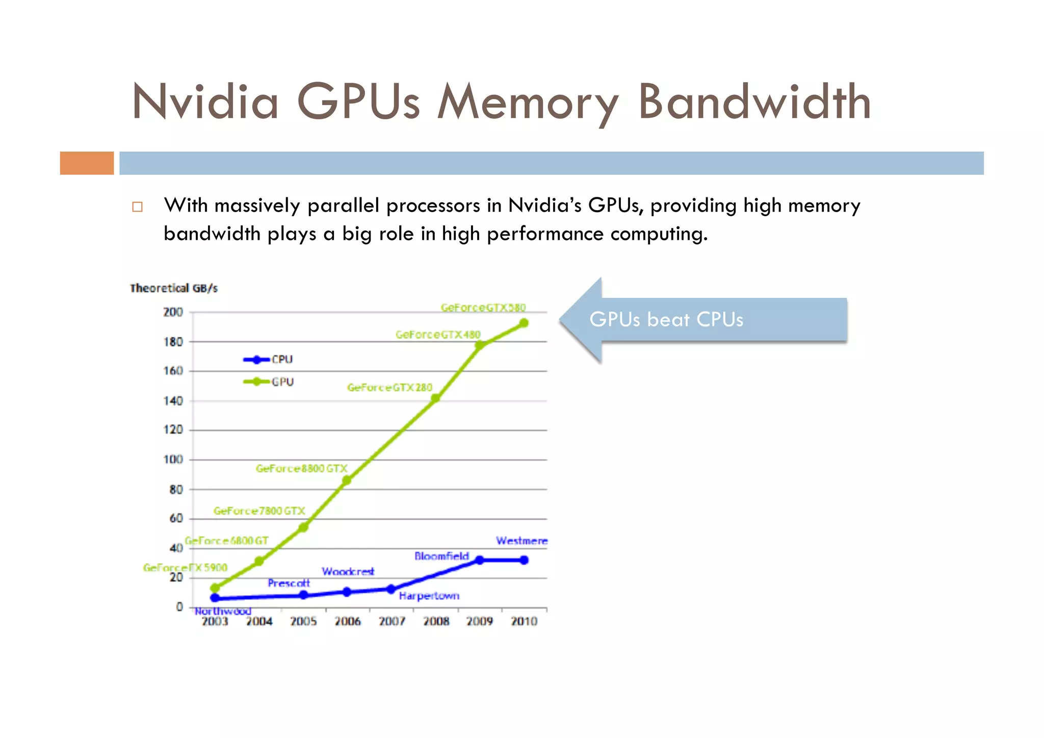 Nvidia GPUs Memory Bandwidth
    With massively parallel processors in Nvidia’s GPUs, providing high memory
     bandwidth plays a big role in high performance computing.


                                                  GPUs beat CPUs
 