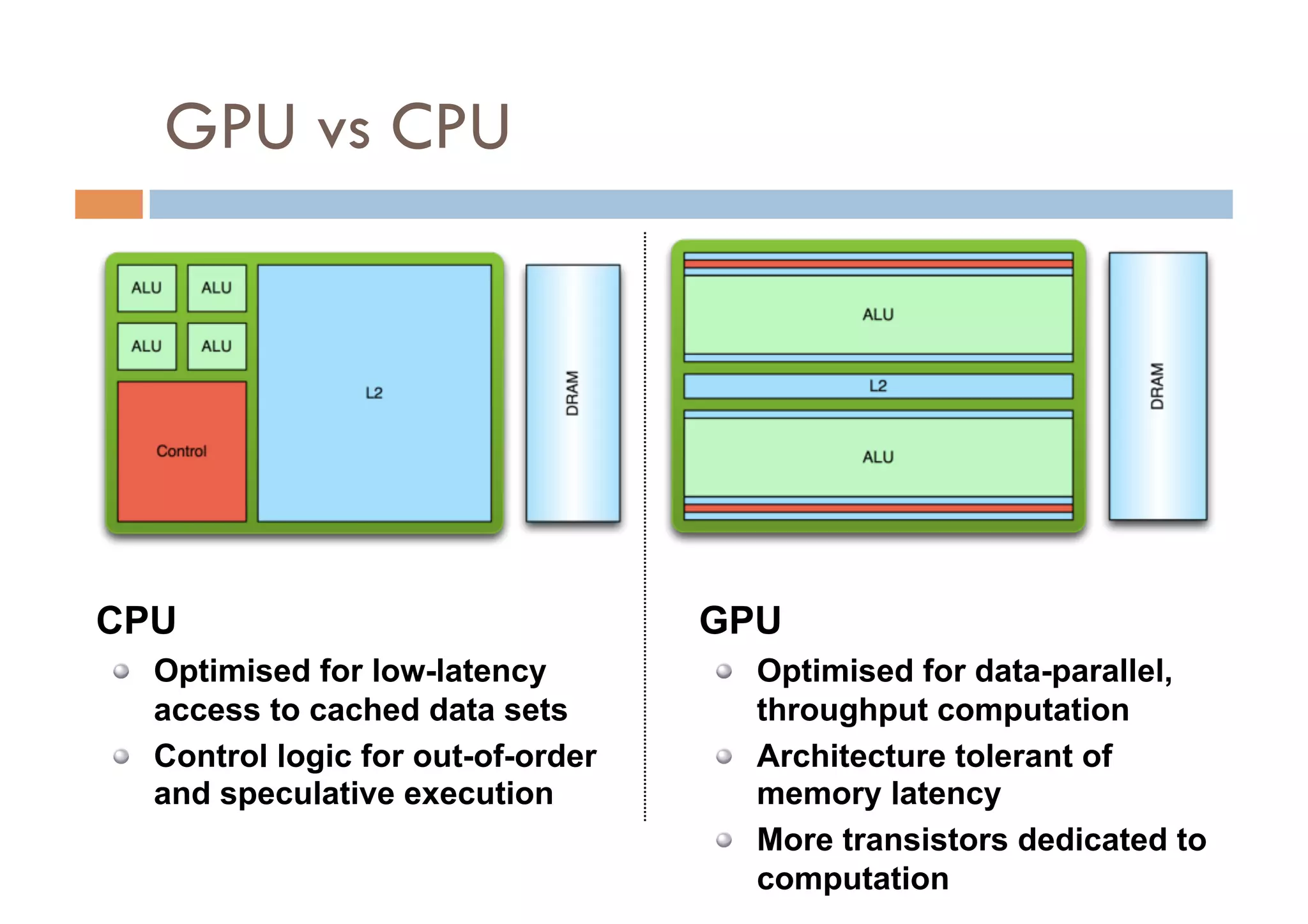 GPU vs CPU




CPU                                  GPU
"   Optimised for low-latency        "   Optimised for data-parallel,
    access to cached data sets           throughput computation
"   Control logic for out-of-order   "   Architecture tolerant of
    and speculative execution            memory latency
                                     "   More transistors dedicated to
                                         computation
 