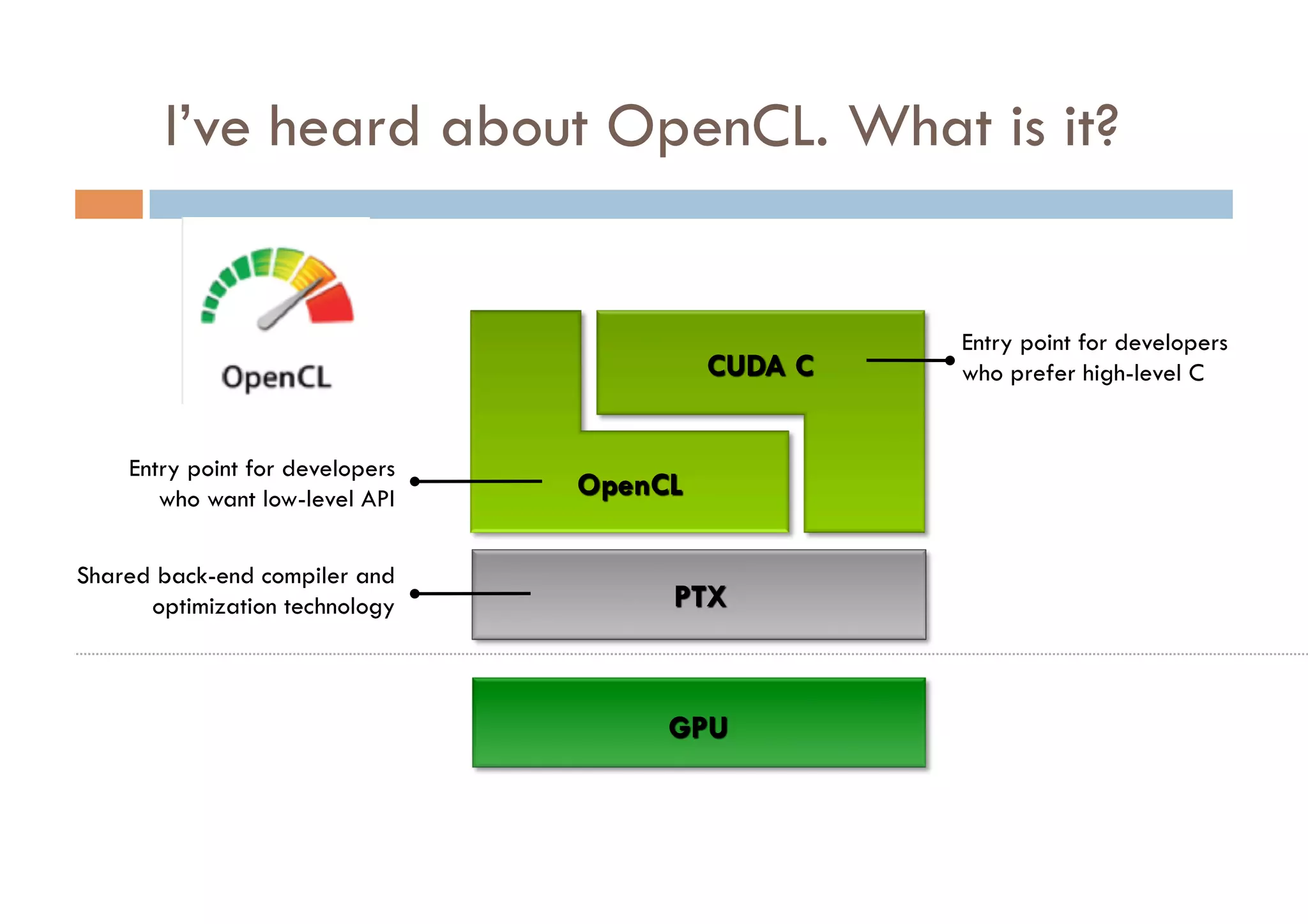 I’ve heard about OpenCL. What is it?


                                     Entry point for developers
                                     who prefer high-level C


    Entry point for developers
       who want low-level API

Shared back-end compiler and
      optimization technology
 