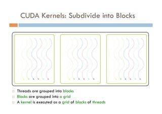 CUDA Kernels: Subdivide into Blocks




    Threads are grouped into blocks
    Blocks are grouped into a grid
    A kernel is executed as a grid of blocks of threads
 