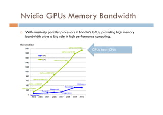 Nvidia GPUs Memory Bandwidth
    With massively parallel processors in Nvidia’s GPUs, providing high memory
     bandwidt...