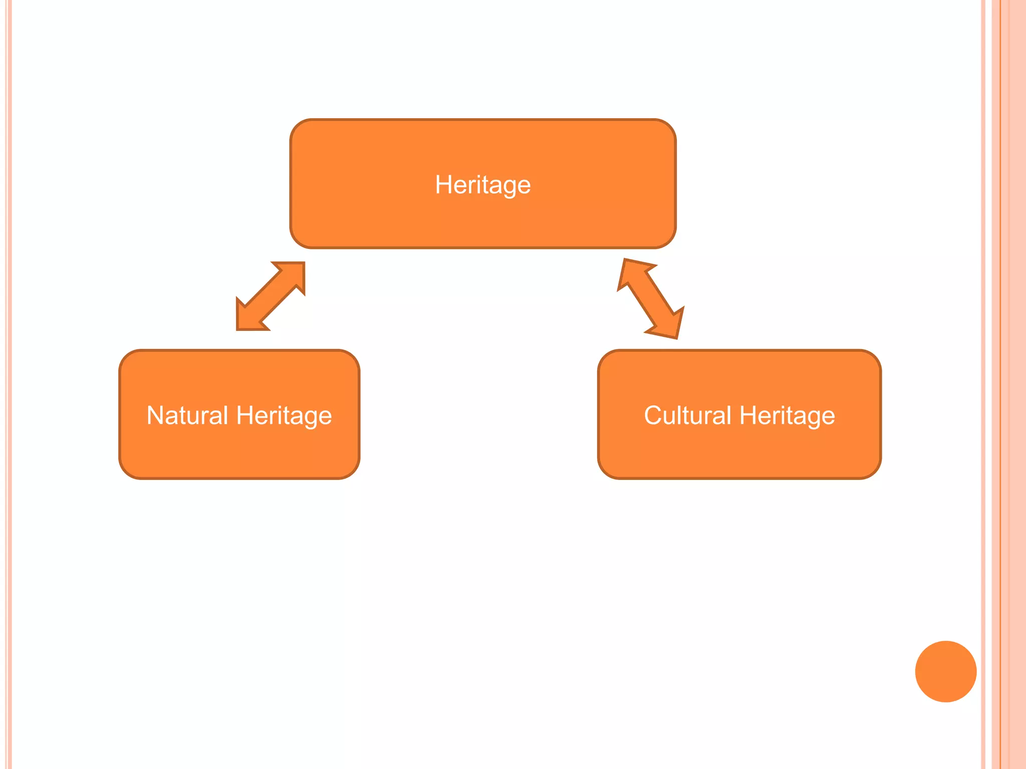 Cultural Inheritance Definition Introduction to Cultural Heritage | PPTX