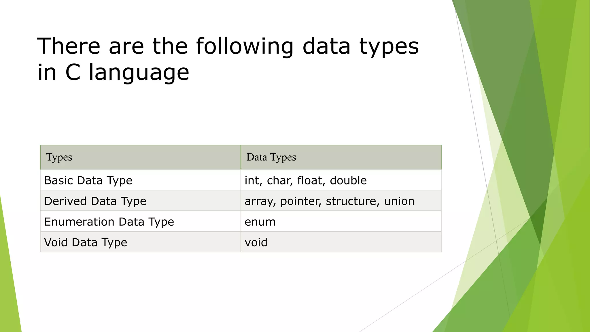 There are the following data types
in C language
Types Data Types
Basic Data Type int, char, float, double
Derived Data Type array, pointer, structure, union
Enumeration Data Type enum
Void Data Type void
 