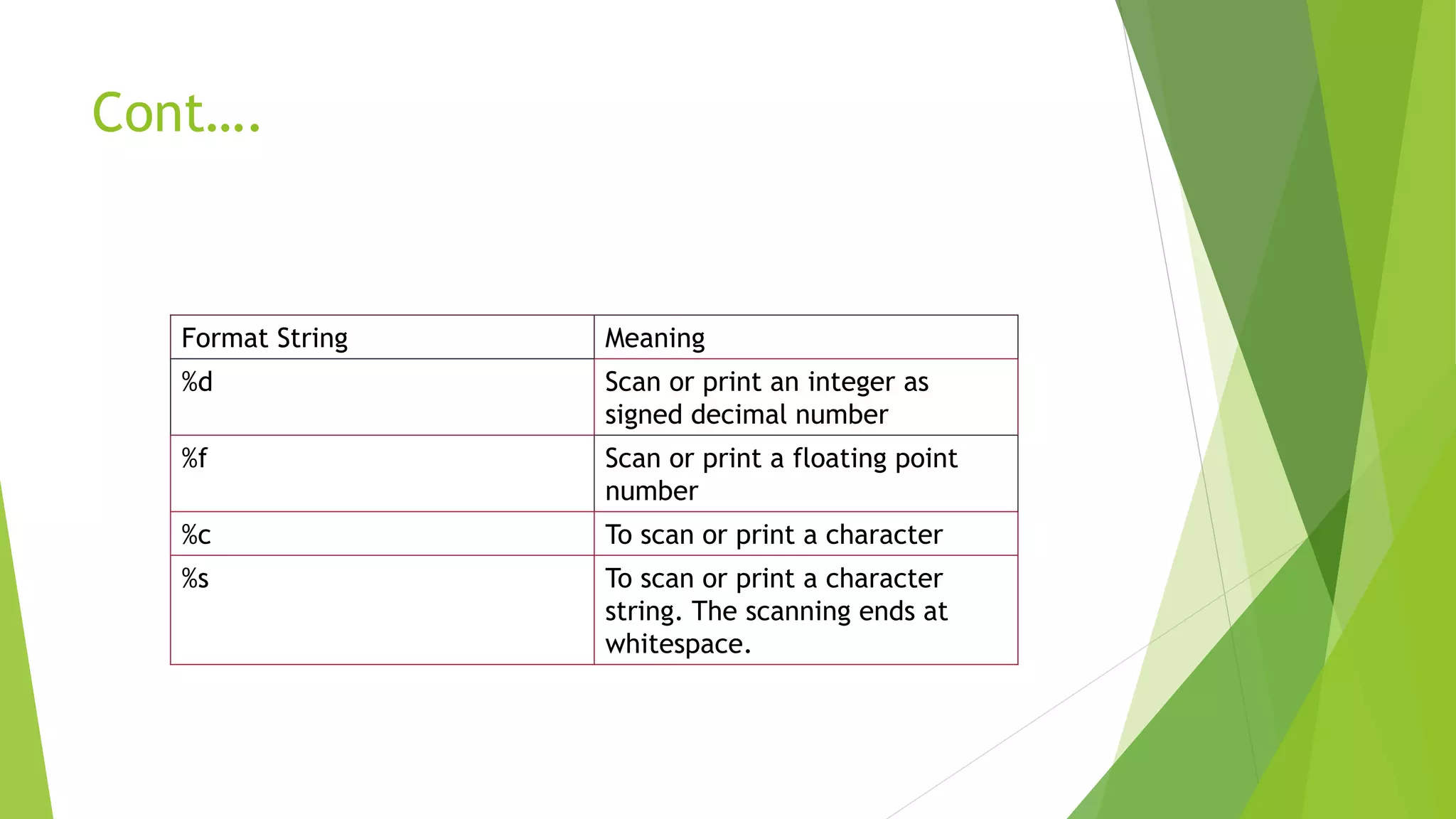 Cont….
Format String Meaning
%d Scan or print an integer as
signed decimal number
%f Scan or print a floating point
number
%c To scan or print a character
%s To scan or print a character
string. The scanning ends at
whitespace.
 