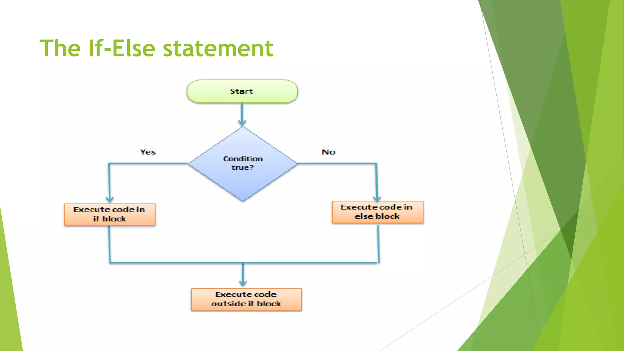 The If-Else statement
 