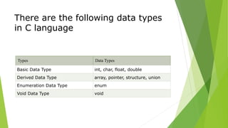 There are the following data types
in C language
Types Data Types
Basic Data Type int, char, float, double
Derived Data Type array, pointer, structure, union
Enumeration Data Type enum
Void Data Type void
 
