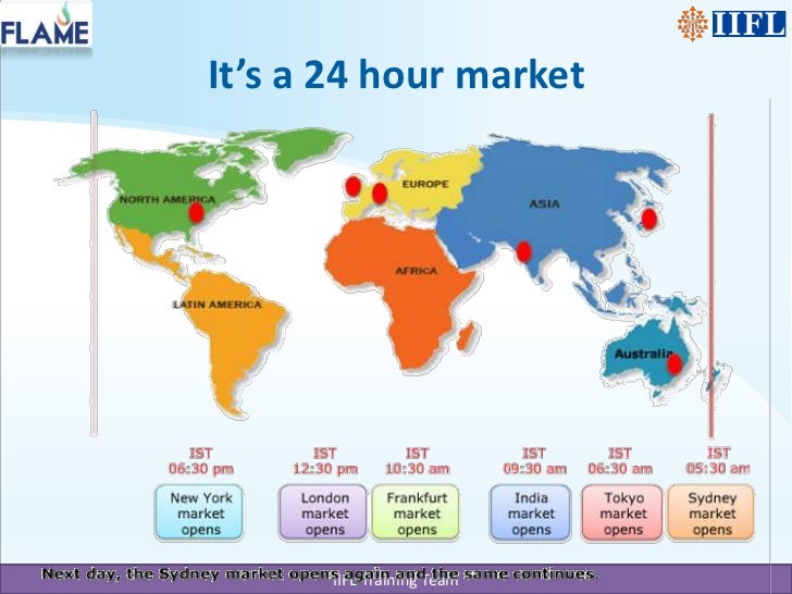 Introduction of currency