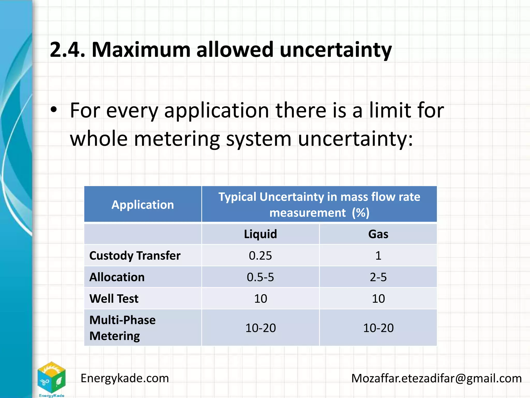 Energykade.com Mozaffar.etezadifar@gmail.com
2.4. Maximum allowed uncertainty
• For every application there is a limit for
whole metering system uncertainty:
Application
Typical Uncertainty in mass flow rate
measurement (%)
Liquid Gas
Custody Transfer 0.25 1
Allocation 0.5-5 2-5
Well Test 10 10
Multi-Phase
Metering
10-20 10-20
 