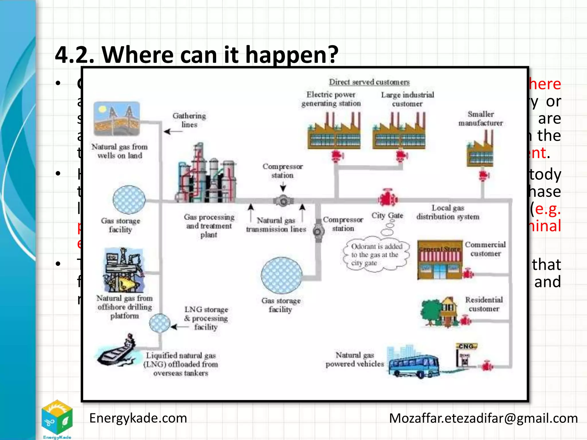 Energykade.com Mozaffar.etezadifar@gmail.com
4.2. Where can it happen?
• Gas custody transfer flow measurement can take place anywhere
along the process value chain from the wellhead to delivery or
sale location. The dynamics of where these transactions are
actually located can be influenced by a number of factors with the
two primary ones being regulation and commercial arrangement.
• However for the lowest uncertainty in measurement, custody
transfer generally takes place at stable, predictable single phase
locations or physical discrete hand-over points (e.g.
platform/production exit location, pipeline entry/exit, terminal
entry etc.).
• These locations generally provide the favorable conditions that
flow measurement devices can operate predictably and
repeatability.
 