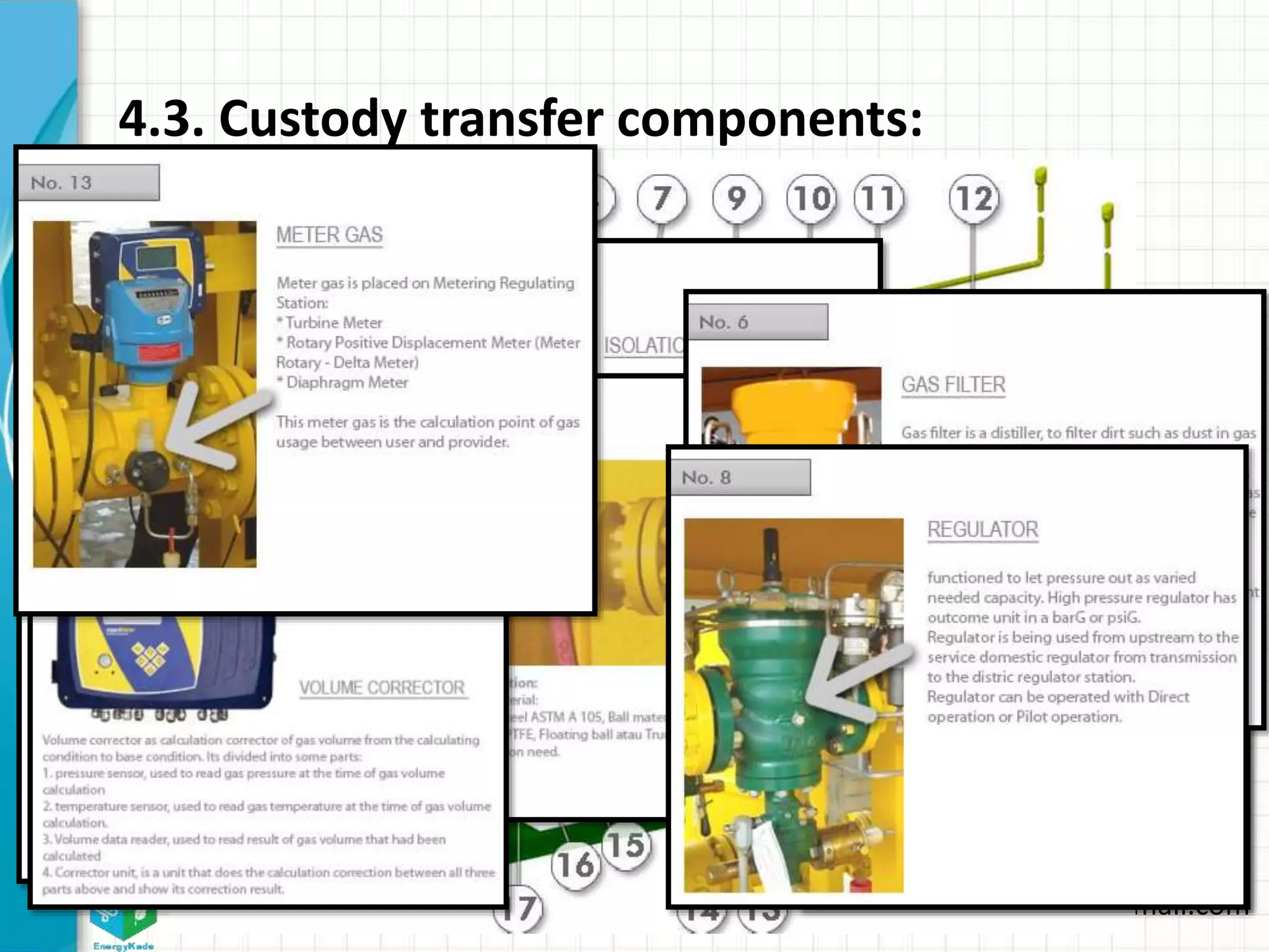 Energykade.com Mozaffar.etezadifar@gmail.com
4.3. Custody transfer components:
 