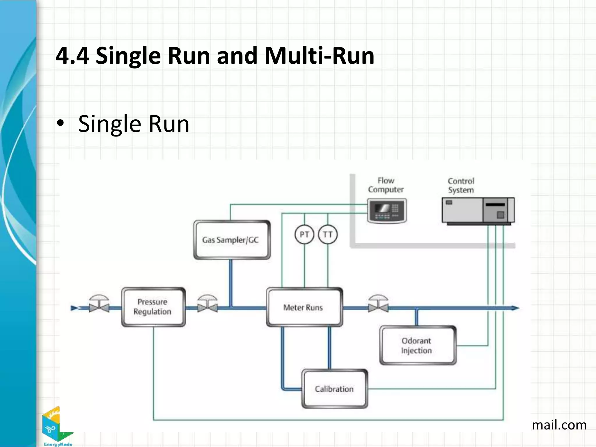 Energykade.com Mozaffar.etezadifar@gmail.com
4.4 Single Run and Multi-Run
• Single Run
 