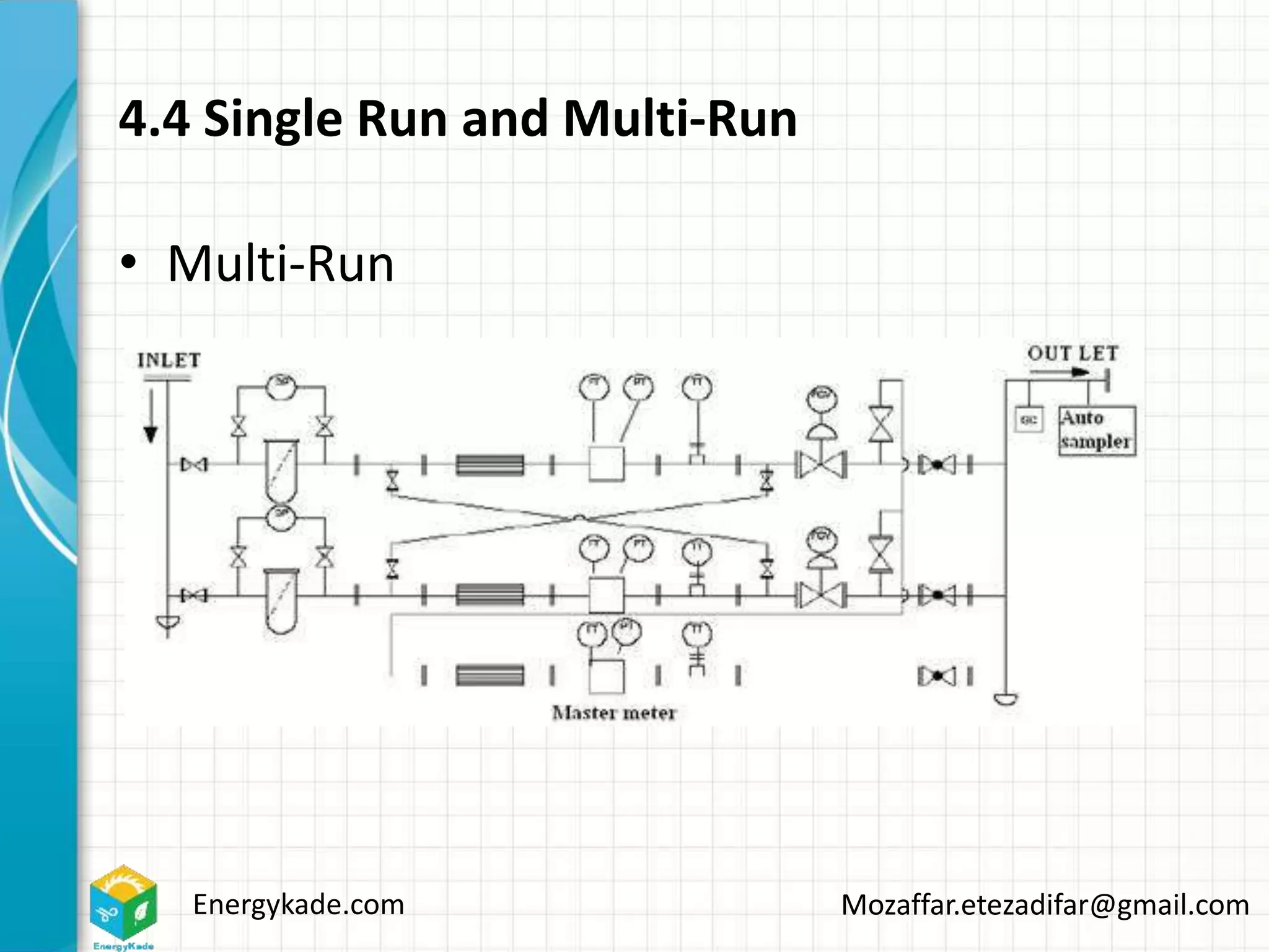 Energykade.com Mozaffar.etezadifar@gmail.com
4.4 Single Run and Multi-Run
• Multi-Run
 
