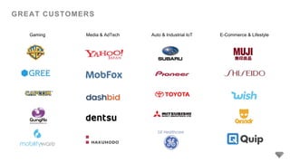 GREAT CUSTOMERS
Gaming Media & AdTech Auto & Industrial IoT E-Commerce & Lifestyle
 