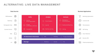 Introduction to Customer Data Platforms