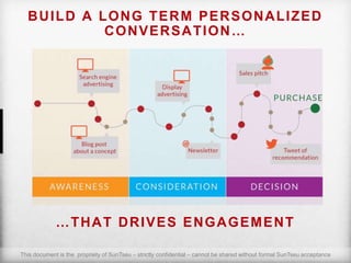 BUILD A LONG TERM PERSONALIZED
CONVERSATION…
…THAT DRIVES ENGAGEMENT
This document is the propriety of SunTseu – strictly confidential – cannot be shared without formal SunTseu acceptance
 