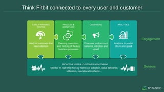 Think Fitbit connected to every user and customer
Alert for customers that
need attention
EARLY WARNING
SYSTEM
PROCESS &
W...