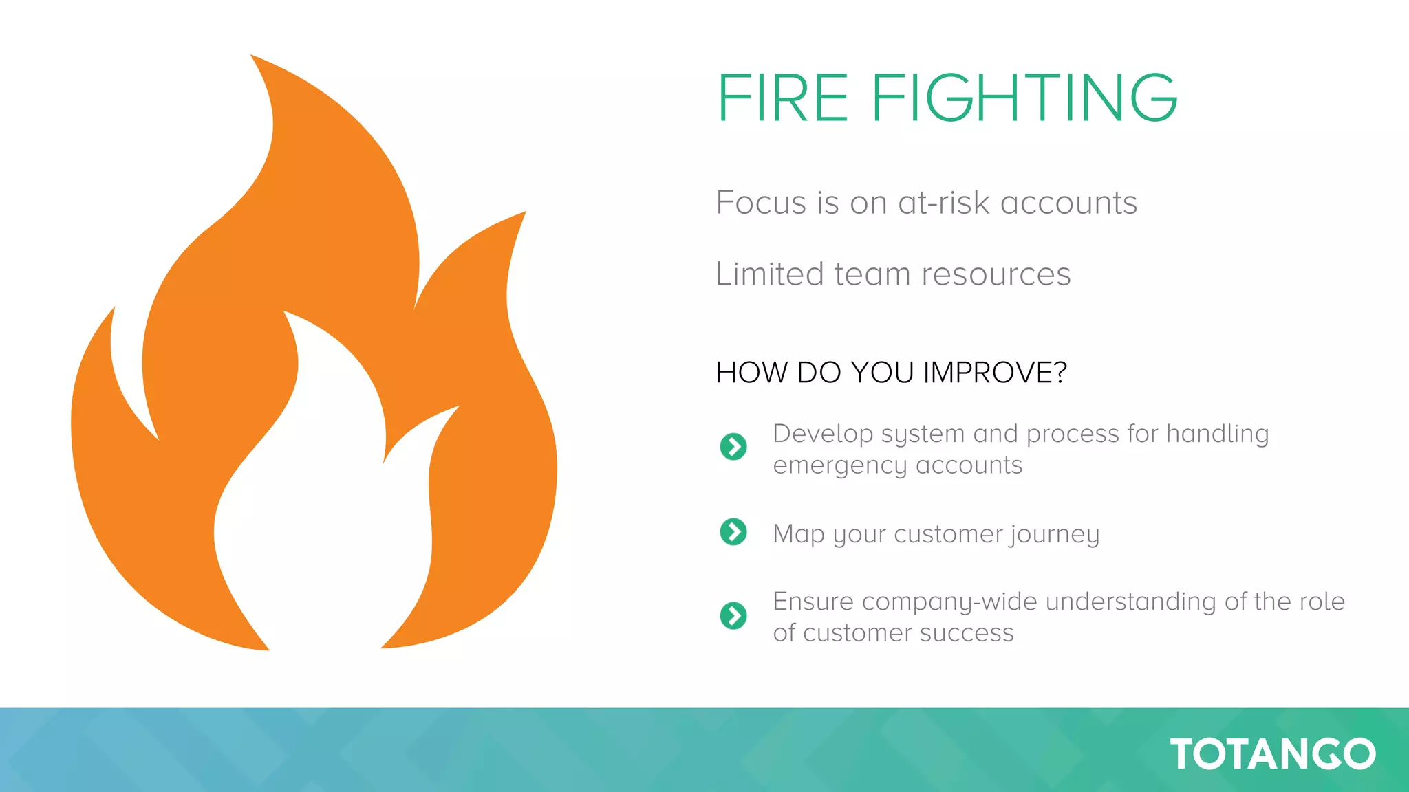 FIRE FIGHTING
Focus is on at-risk accounts
Limited team resources 
HOW DO YOU IMPROVE?
Develop system and process for handling
emergency accounts
Map your customer journey
Ensure company-wide understanding of the role
of customer success
 