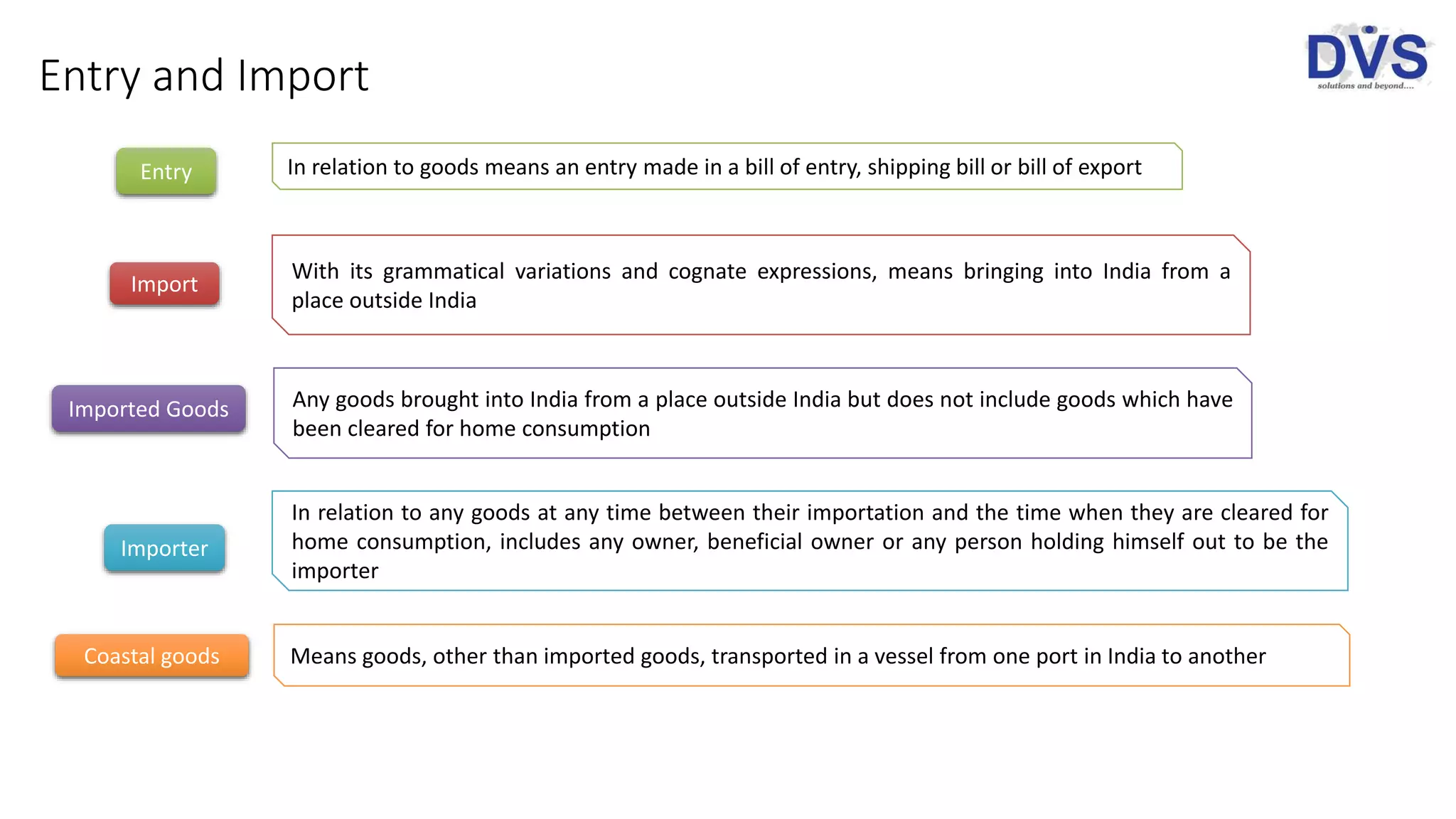 Entry and Import
Entry In relation to goods means an entry made in a bill of entry, shipping bill or bill of export
Import
With its grammatical variations and cognate expressions, means bringing into India from a
place outside India
Imported Goods Any goods brought into India from a place outside India but does not include goods which have
been cleared for home consumption
Importer
In relation to any goods at any time between their importation and the time when they are cleared for
home consumption, includes any owner, beneficial owner or any person holding himself out to be the
importer
Coastal goods Means goods, other than imported goods, transported in a vessel from one port in India to another
 
