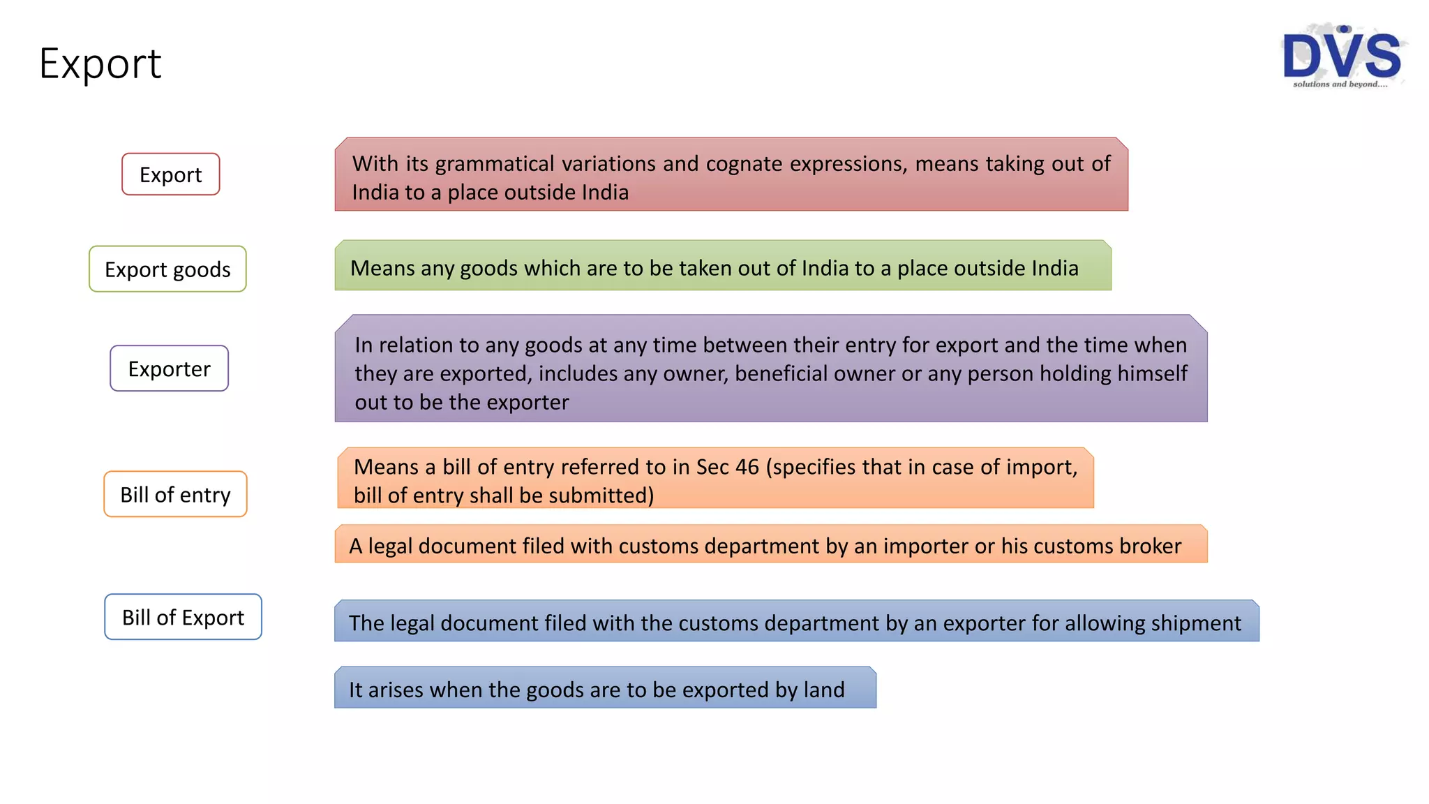 Export
Export With its grammatical variations and cognate expressions, means taking out of
India to a place outside India
Export goods Means any goods which are to be taken out of India to a place outside India
Exporter
In relation to any goods at any time between their entry for export and the time when
they are exported, includes any owner, beneficial owner or any person holding himself
out to be the exporter
Bill of entry
Means a bill of entry referred to in Sec 46 (specifies that in case of import,
bill of entry shall be submitted)
A legal document filed with customs department by an importer or his customs broker
Bill of Export The legal document filed with the customs department by an exporter for allowing shipment
It arises when the goods are to be exported by land
 