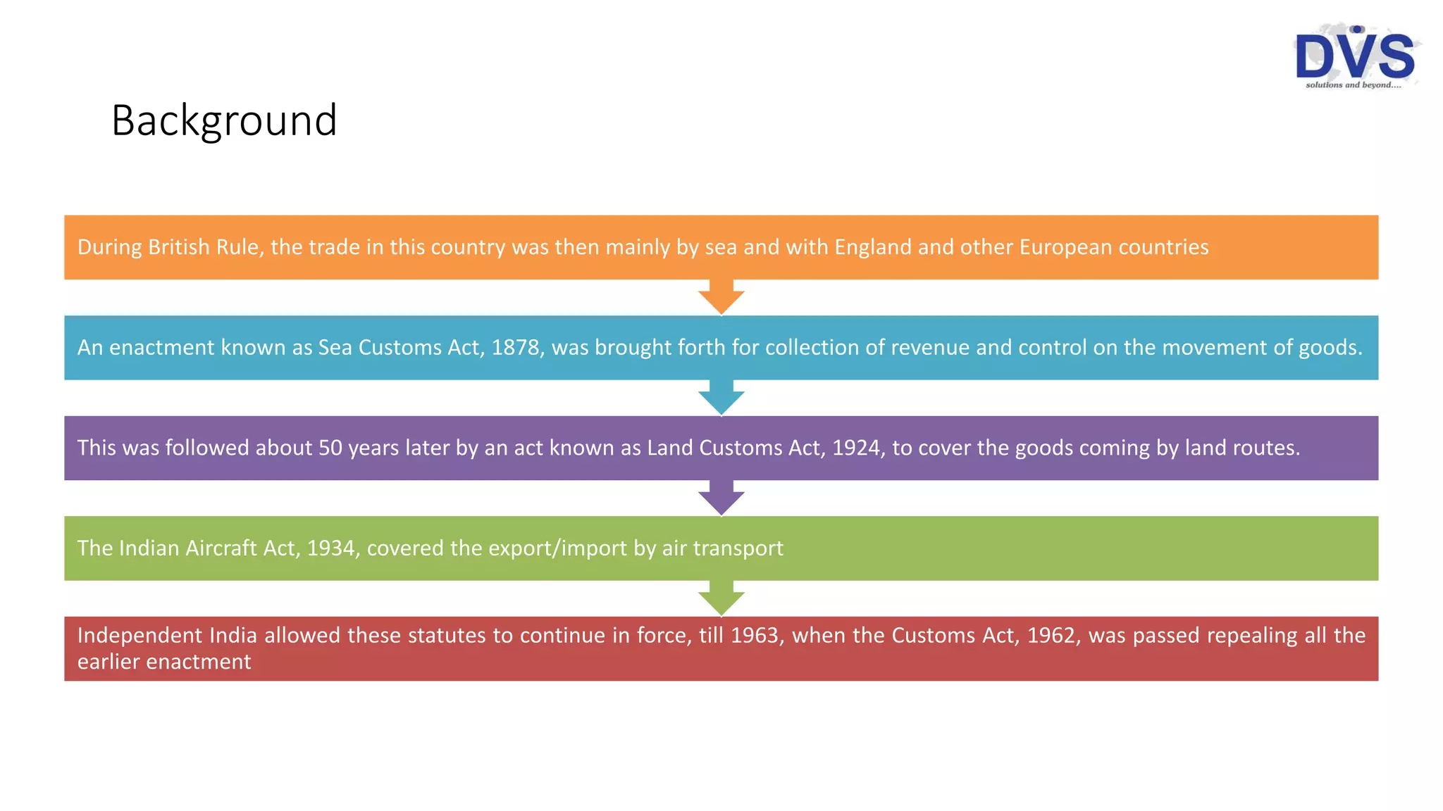 Background
Independent India allowed these statutes to continue in force, till 1963, when the Customs Act, 1962, was passed repealing all the
earlier enactment
The Indian Aircraft Act, 1934, covered the export/import by air transport
This was followed about 50 years later by an act known as Land Customs Act, 1924, to cover the goods coming by land routes.
An enactment known as Sea Customs Act, 1878, was brought forth for collection of revenue and control on the movement of goods.
During British Rule, the trade in this country was then mainly by sea and with England and other European countries
 