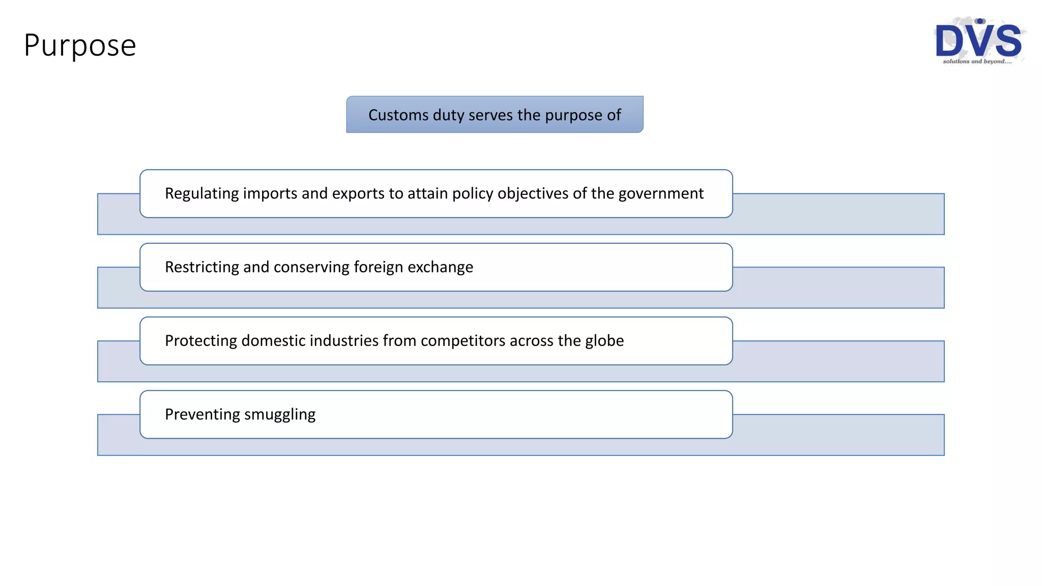 Purpose
Regulating imports and exports to attain policy objectives of the government
Restricting and conserving foreign exchange
Protecting domestic industries from competitors across the globe
Preventing smuggling
Customs duty serves the purpose of
 