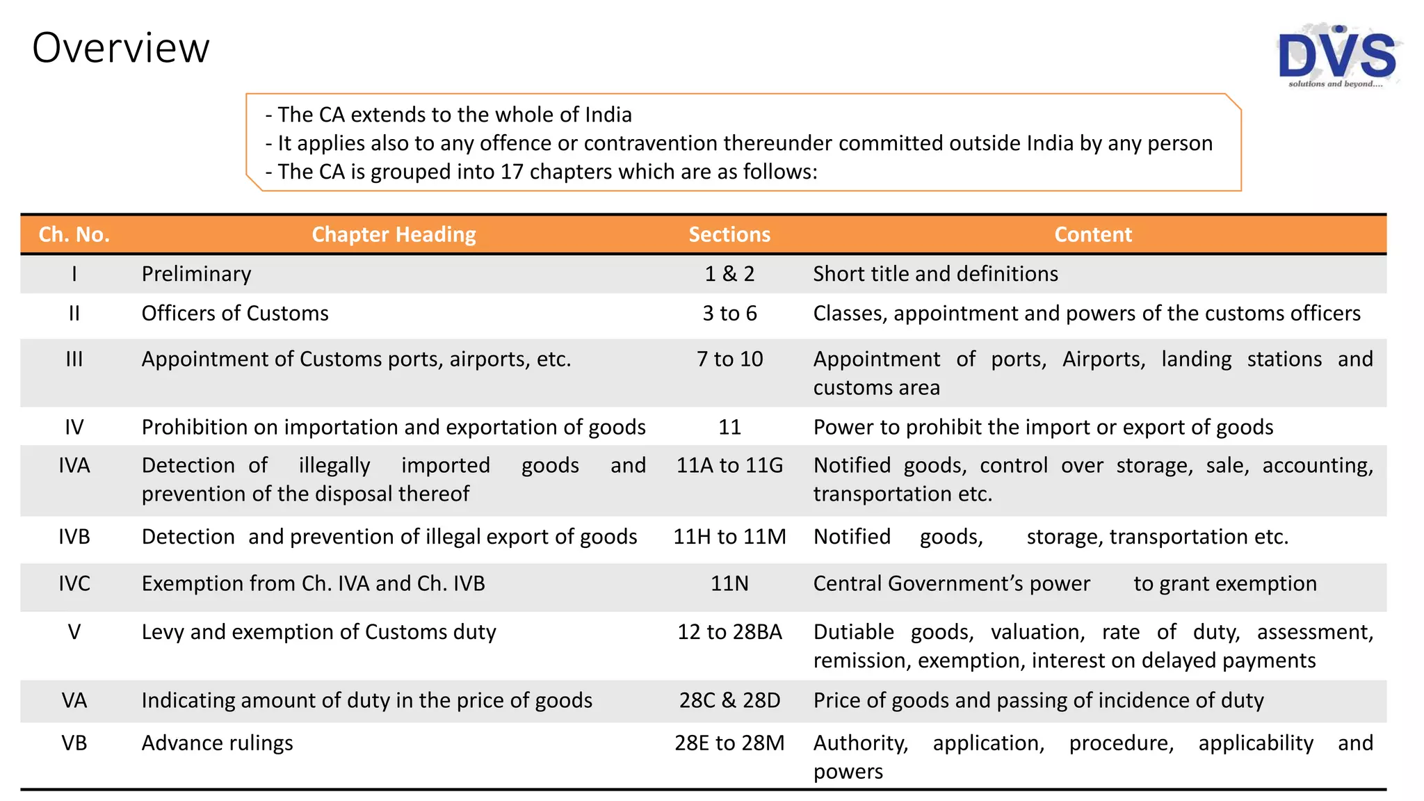 Overview
- The CA extends to the whole of India
- It applies also to any offence or contravention thereunder committed outside India by any person
- The CA is grouped into 17 chapters which are as follows:
Ch. No. Chapter Heading Sections Content
I Preliminary 1 & 2 Short title and definitions
II Officers of Customs 3 to 6 Classes, appointment and powers of the customs officers
III Appointment of Customs ports, airports, etc. 7 to 10 Appointment of ports, Airports, landing stations and
customs area
IV Prohibition on importation and exportation of goods 11 Power to prohibit the import or export of goods
IVA Detection of illegally imported goods and
prevention of the disposal thereof
11A to 11G Notified goods, control over storage, sale, accounting,
transportation etc.
IVB Detection and prevention of illegal export of goods 11H to 11M Notified goods, storage, transportation etc.
IVC Exemption from Ch. IVA and Ch. IVB 11N Central Government’s power to grant exemption
V Levy and exemption of Customs duty 12 to 28BA Dutiable goods, valuation, rate of duty, assessment,
remission, exemption, interest on delayed payments
VA Indicating amount of duty in the price of goods 28C & 28D Price of goods and passing of incidence of duty
VB Advance rulings 28E to 28M Authority, application, procedure, applicability and
powers
 