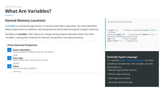 Comprehensive Introduction to C++ Variables and Data Types for Modern ...